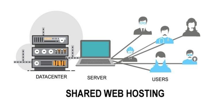 shared web hosting for small business