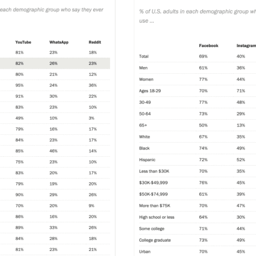 Social Media marketing